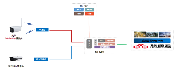 中國聯通5項成果入選“5G RedCap優(yōu)秀產品和解決方案”